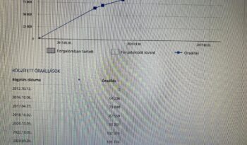 MINI COUNTRYMAN Cooper1.6 S Magyarországi. 2. tulajdonostól. gyönyörű állapot!!! full