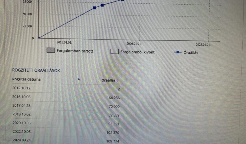 MINI COUNTRYMAN Cooper1.6 S Magyarországi. 2. tulajdonostól. gyönyörű állapot!!! full