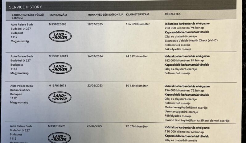 LAND ROVER RANGE ROVER VELAR RangeVelar 3.0D V6 SD6 First Edition (Automata) Magyarországi!!!! Panoráma tető!!! Gyönyörű állapot!!! full