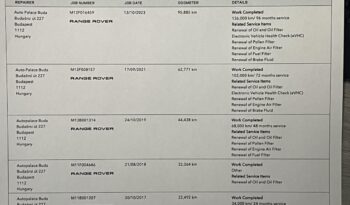 LAND ROVER RANGE ROVER EVOQUE RangeEvoque 2.0 Td4 HSE Dynamic (Automata) Vezetett szrvizkönyv! GYÖNYÖRŰ ÁLLAPOT! full